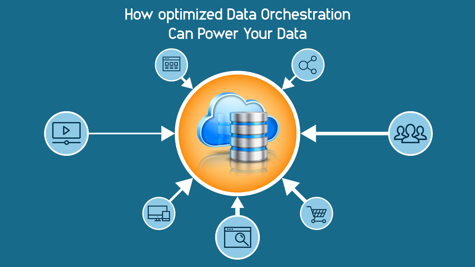 How to optimize