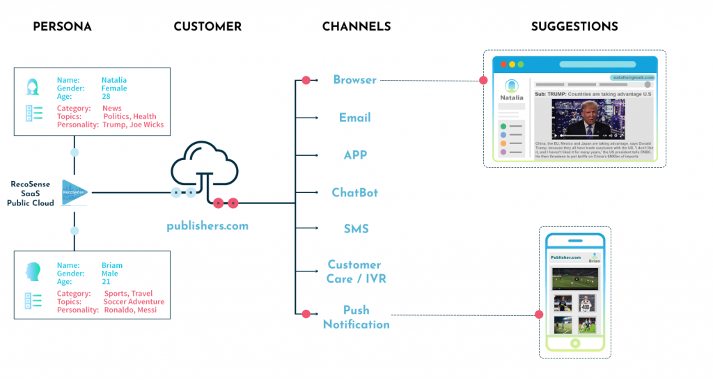 Media-WebsiteEngine