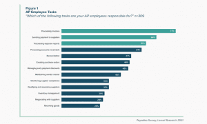 Invoice data extraction- insights