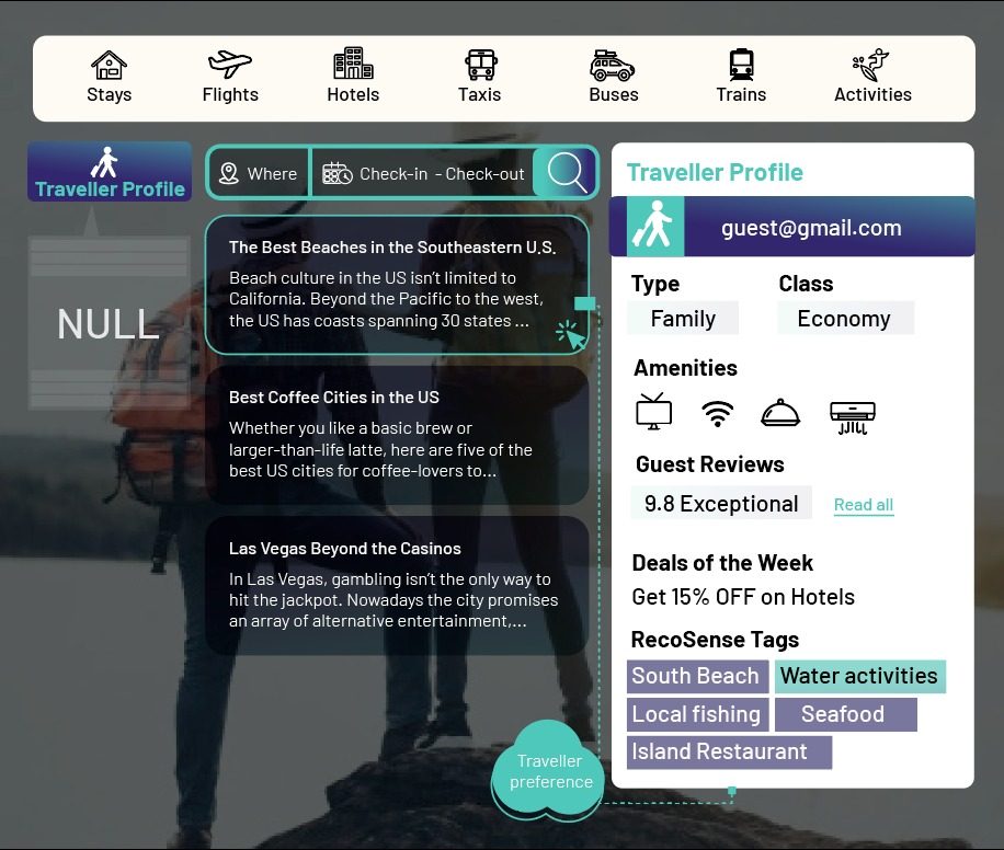 Traveler Profiling
