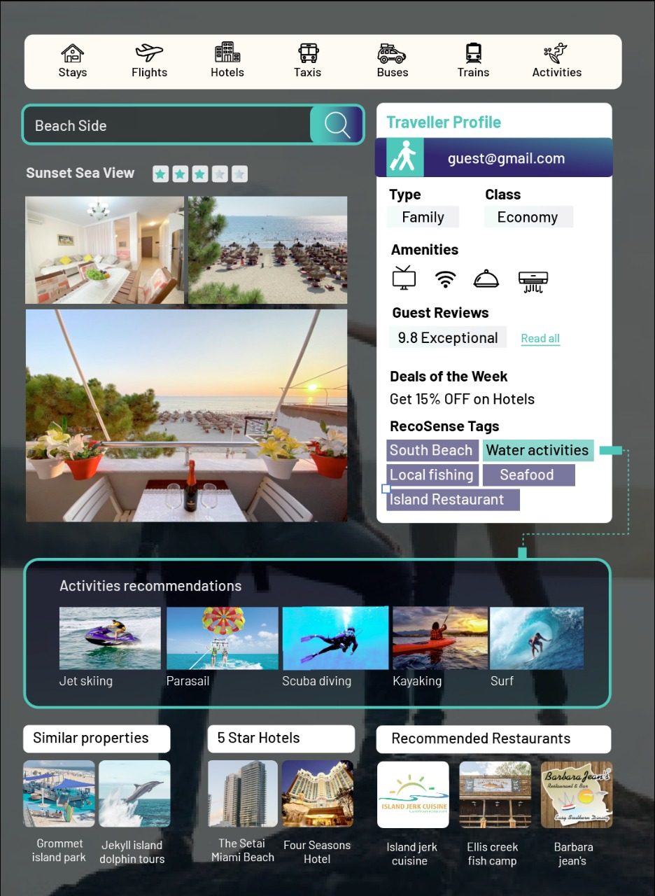 Travel Personalized Recommendations