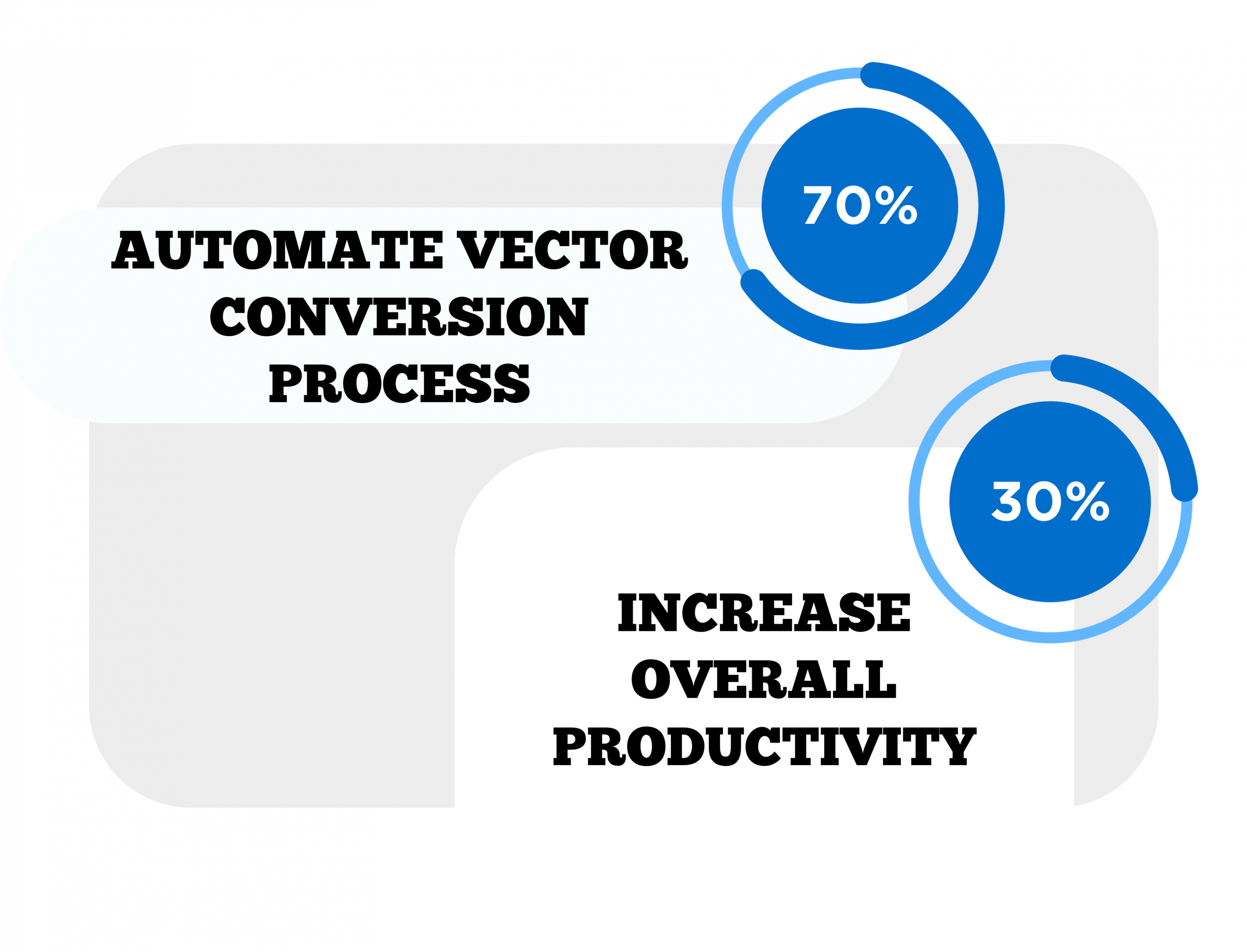 Automate Cector Conversion process and increase overall productivity